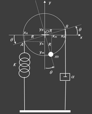 Image centrée